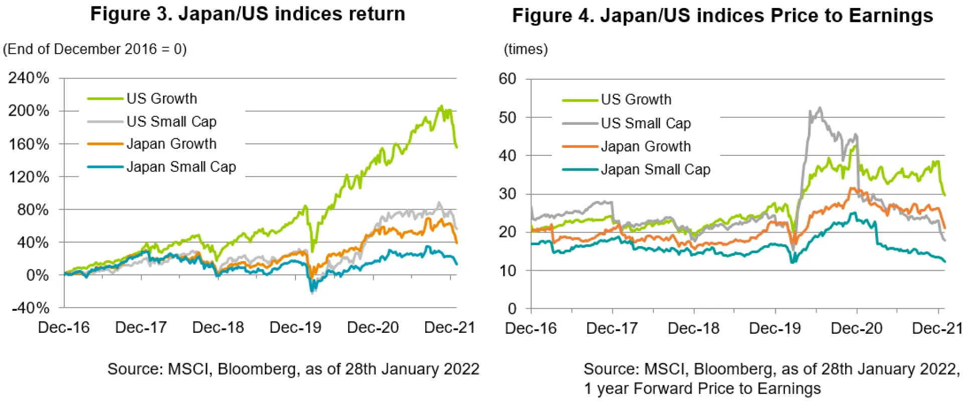 Outlook for the Japanese Small Cap Market SuMi Trust Asset Management